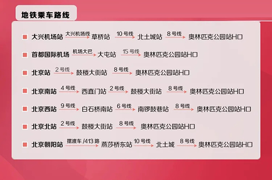 北京國(guó)際美業(yè)博覽會(huì)地鐵乘車(chē)路線 北京國(guó)際美業(yè)博覽會(huì)地鐵乘車(chē)路線